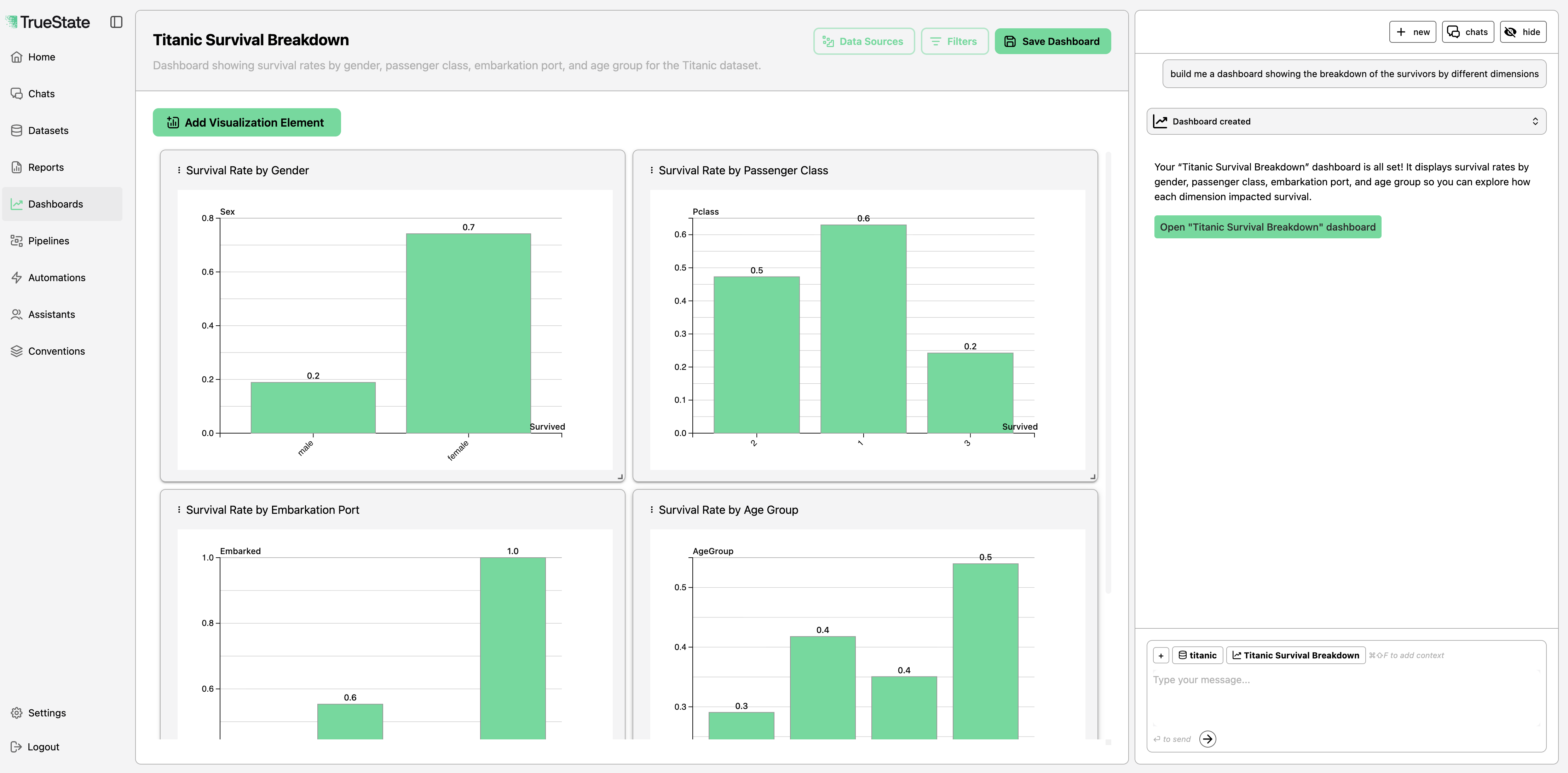 Dashboards