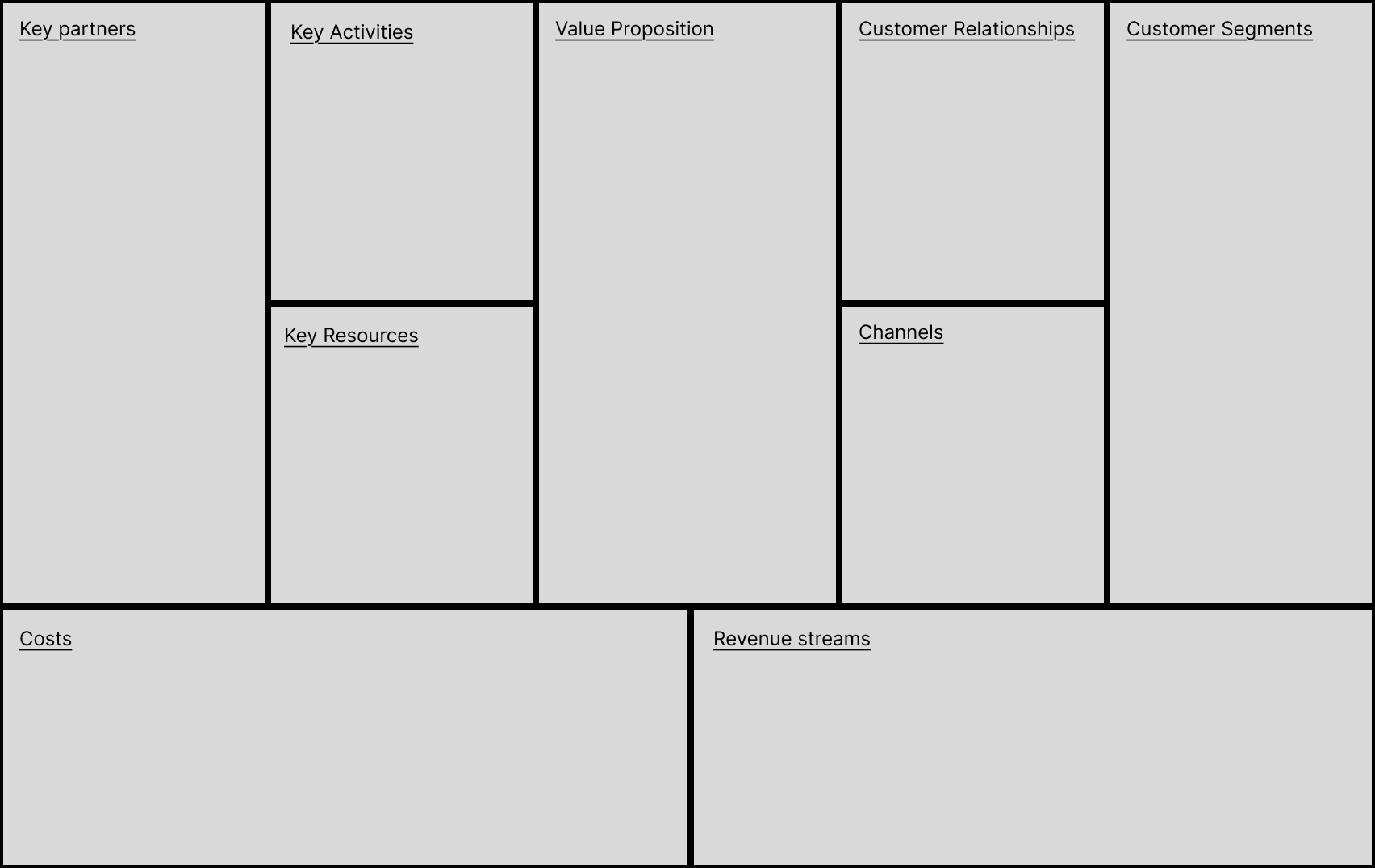 Business Model Canvas (blank)